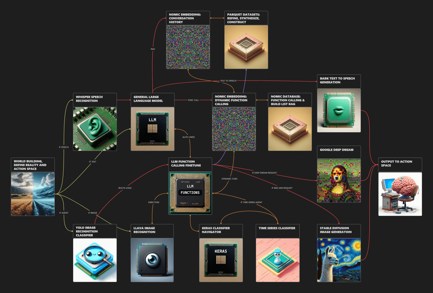 ARC 1.0 Framework